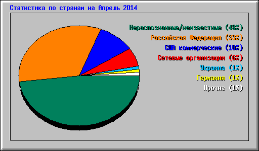      2014