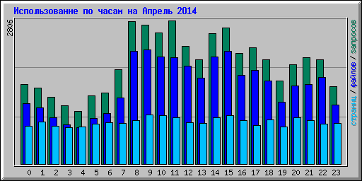      2014